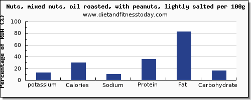 potassium and nutrition facts in mixed nuts per 100g